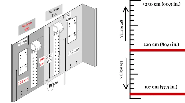 passende Größe des Luftpanels